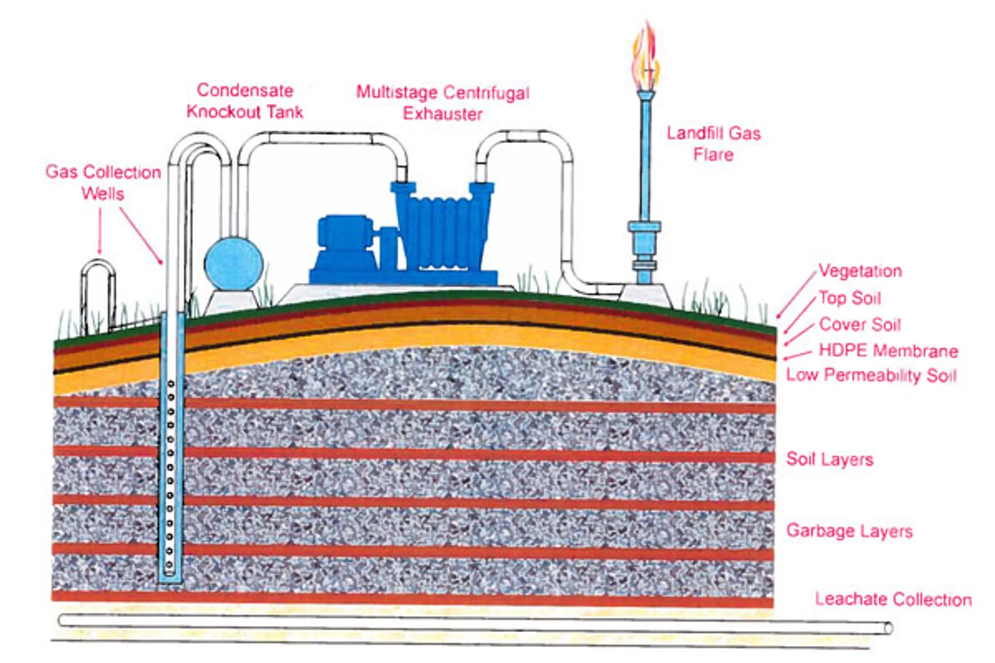 HL-En-Industry-Chart-landfill-gas-extraction-V4