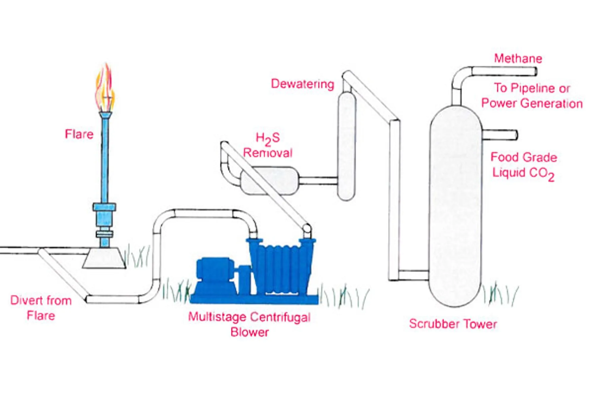 HL-En-Industry-Chart-landfill-gas-extraction-V5