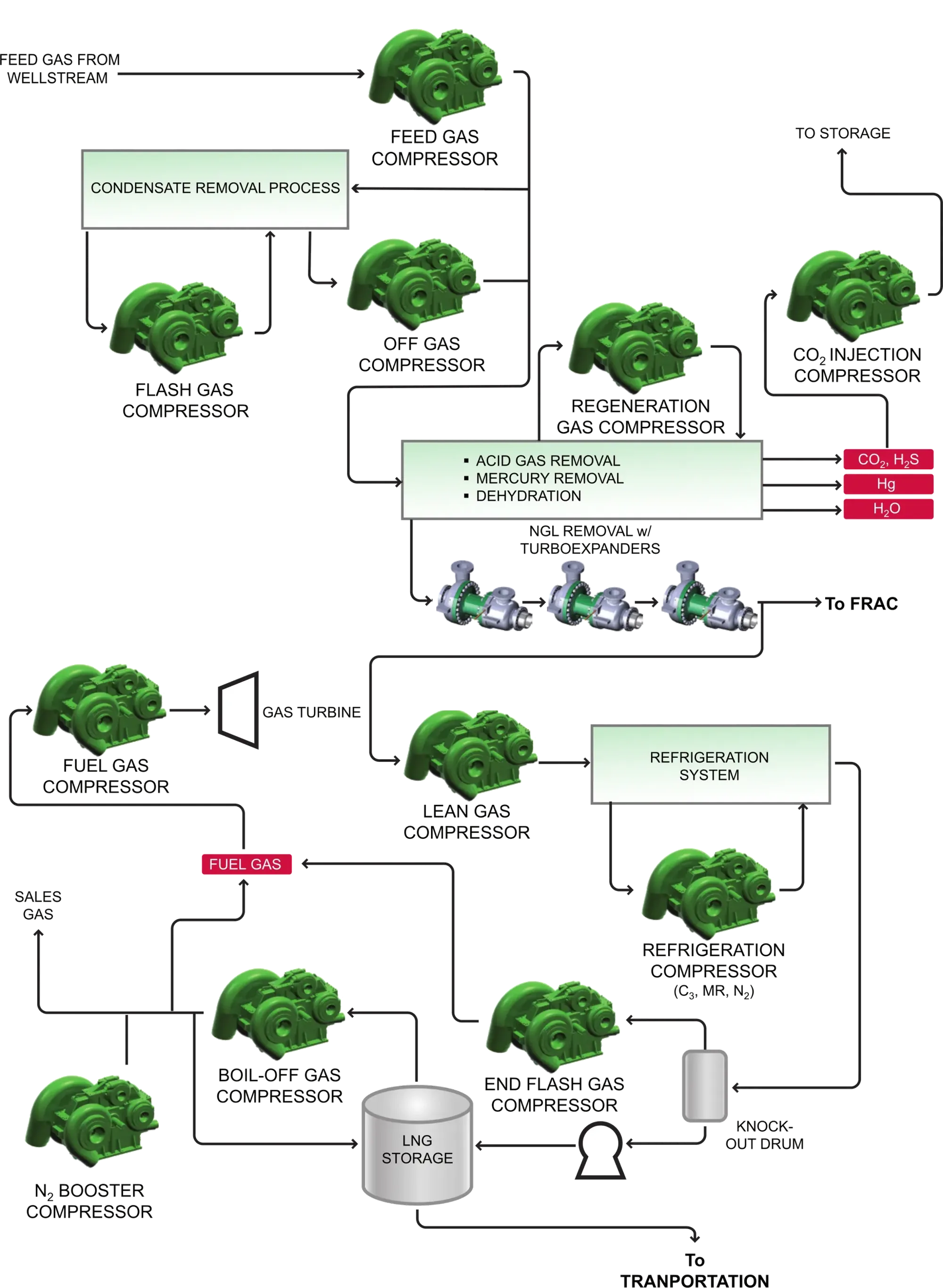 IRP-En-Industry-Photo-liquefied-natural-gas-ac-V2