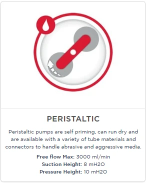 TH-En-Product-Photo-liquid-pumps