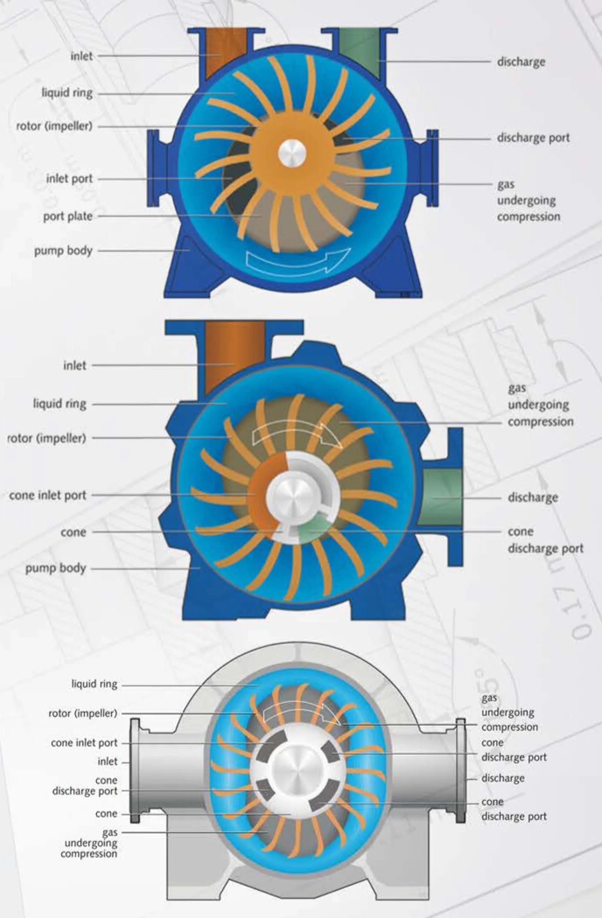 NA-En-Application-Photo-liquid-ring-compressor-a-comprehensive-guide