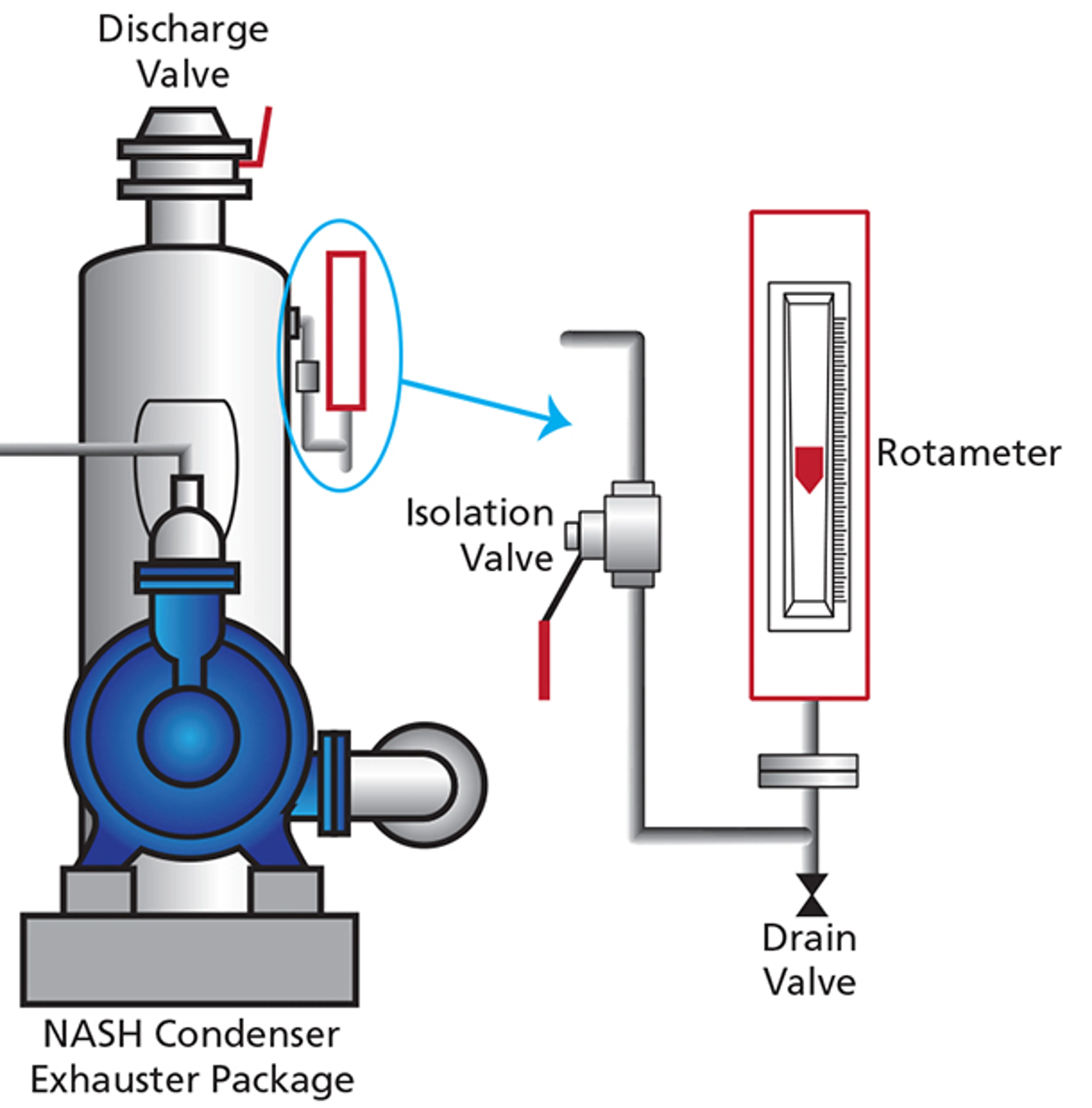 NA-En-Industry-Photo-measuring-condenser-air-in-leakage