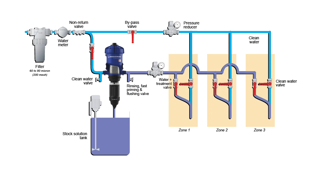 DT-En-Product-Photo-medication-via-drinking-water-V5