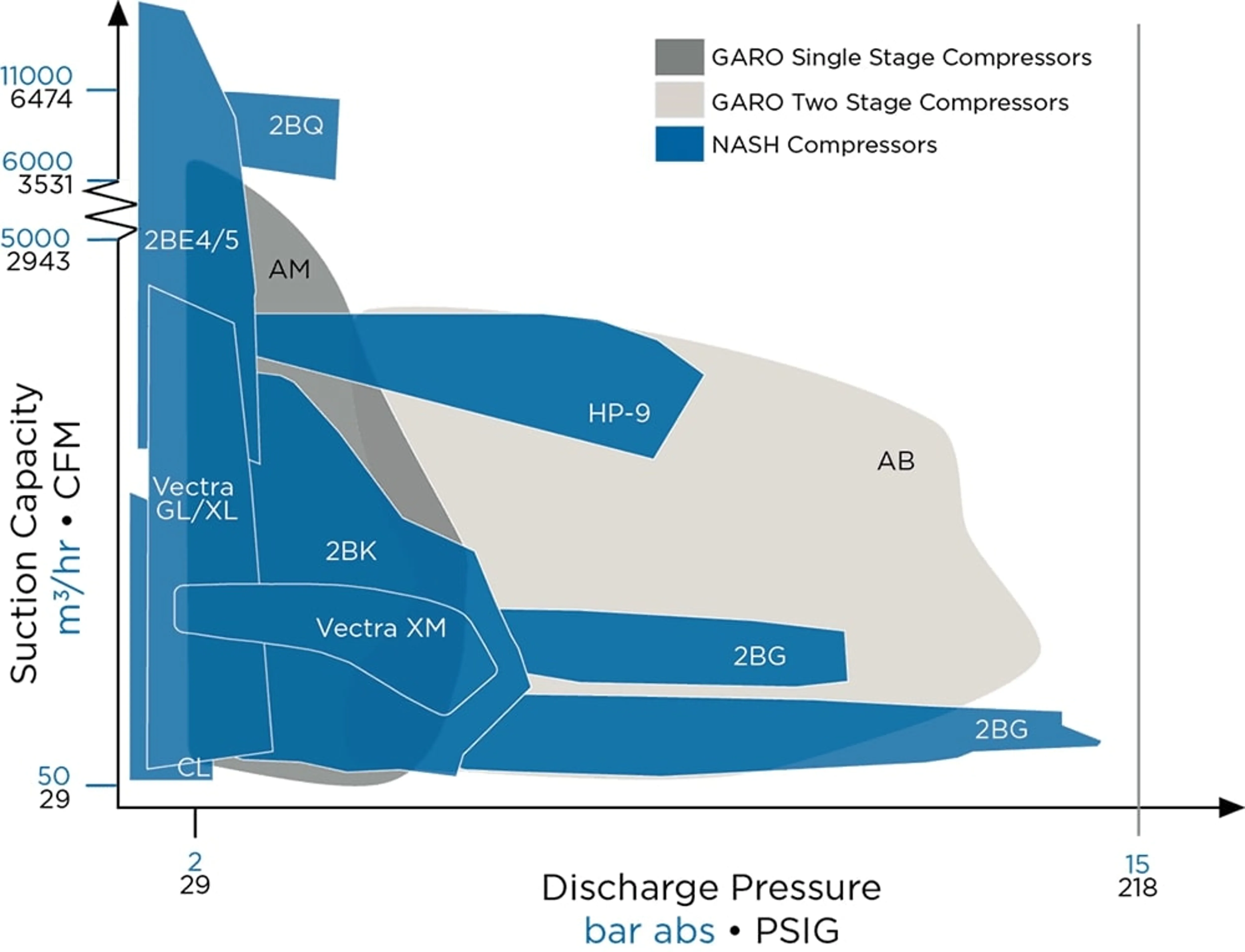 NA-En-Application-Photo-medium-pressure