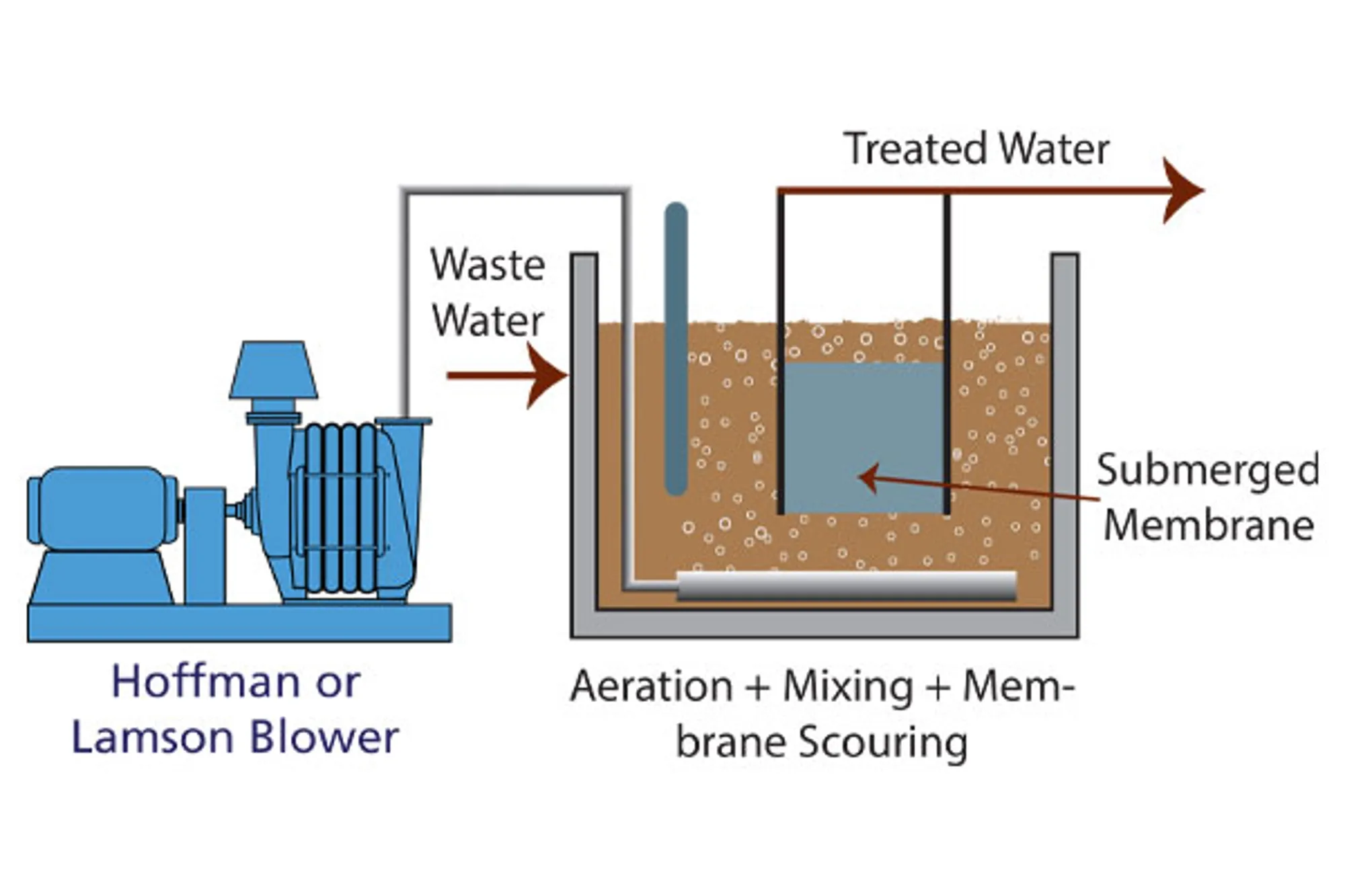 HL-En-Industry-Chart-membrane-bioreactors-V2