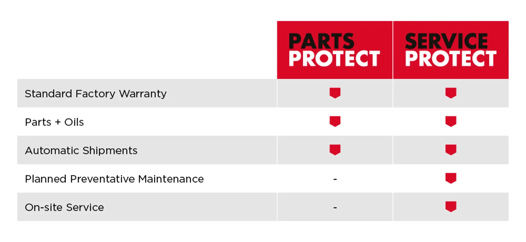 ER-En-Product-Photo-parts-and-service-V2