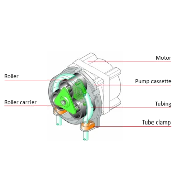 TH-En-Application-Chart-peristaltic-pump-V2