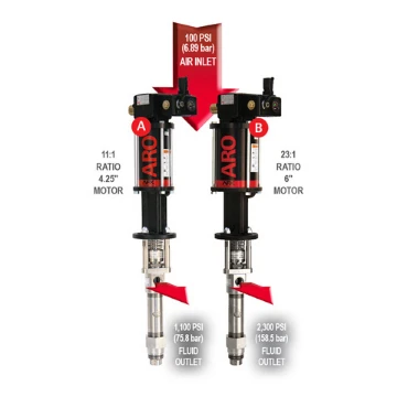 ARO-En-Product-Photo-piston-pumping-fundamental-V1