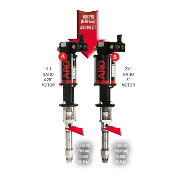 ARO-En-Application-Photo-piston-pumping-fundamentals-V6