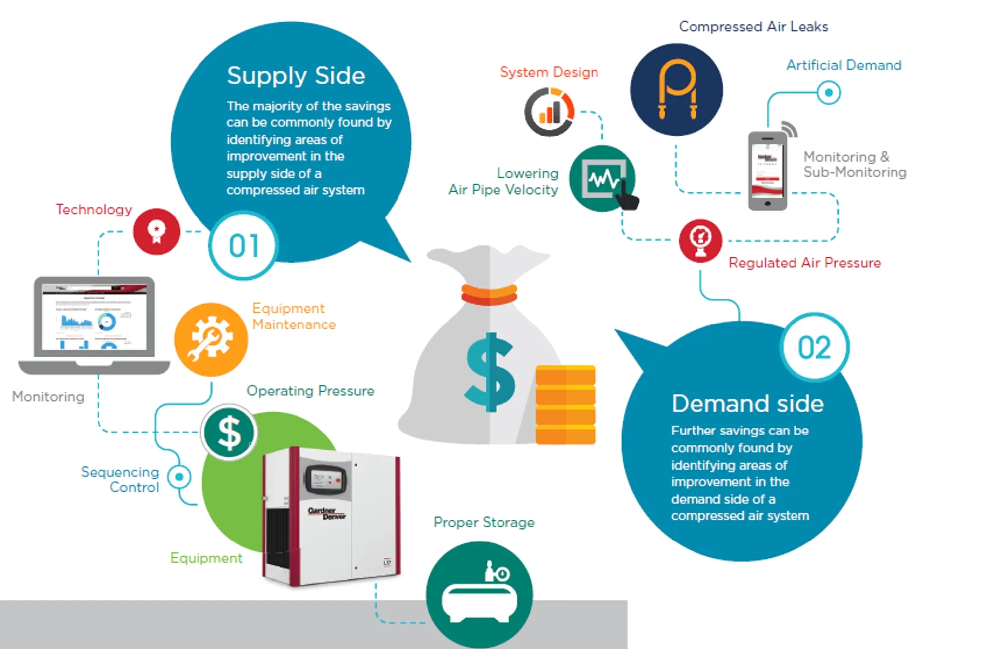 GDP-En-Application-Photo-planning-and-overseeing-a-compressed-air-audit