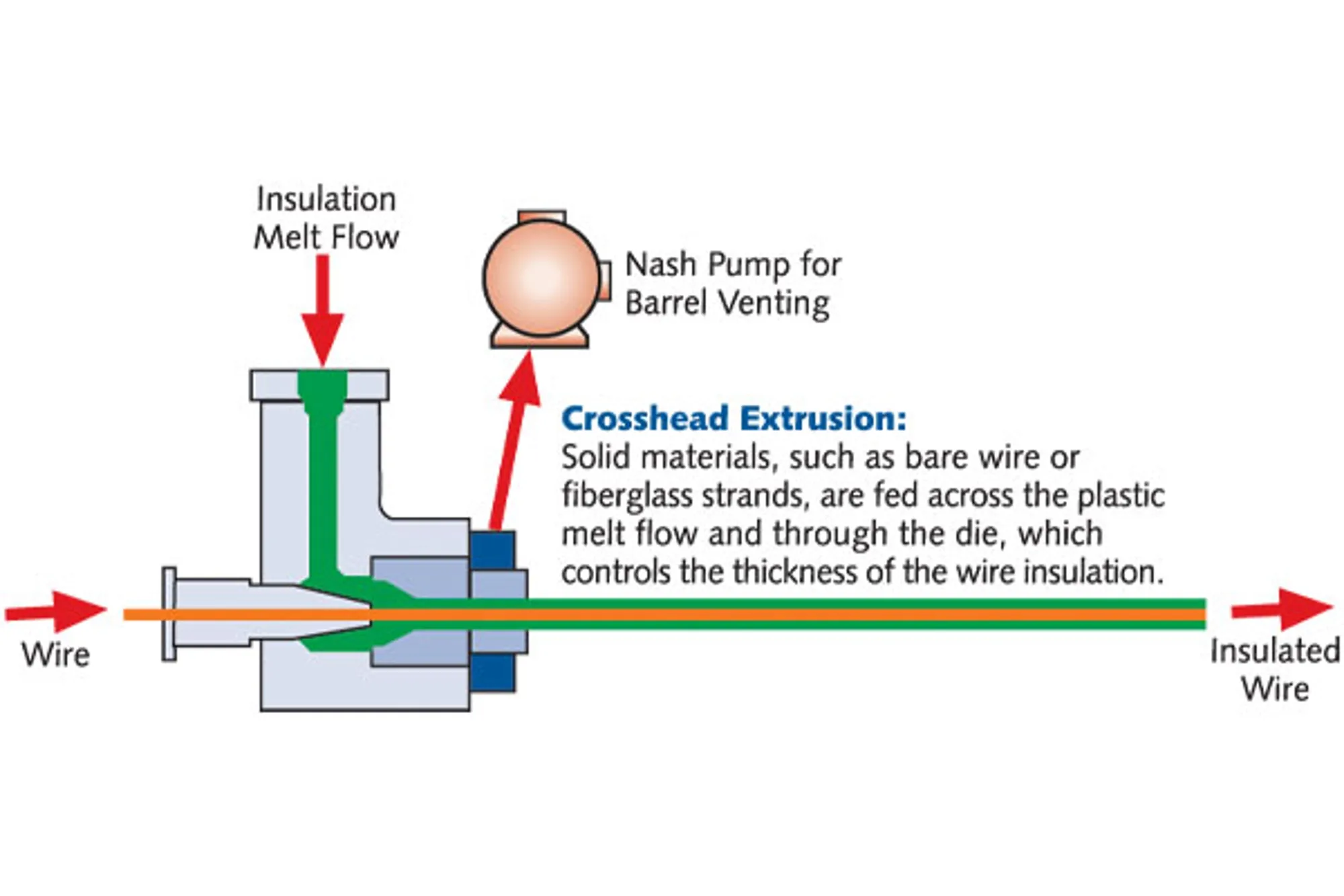NA-En-Industry-Banner-plastic-extrusion