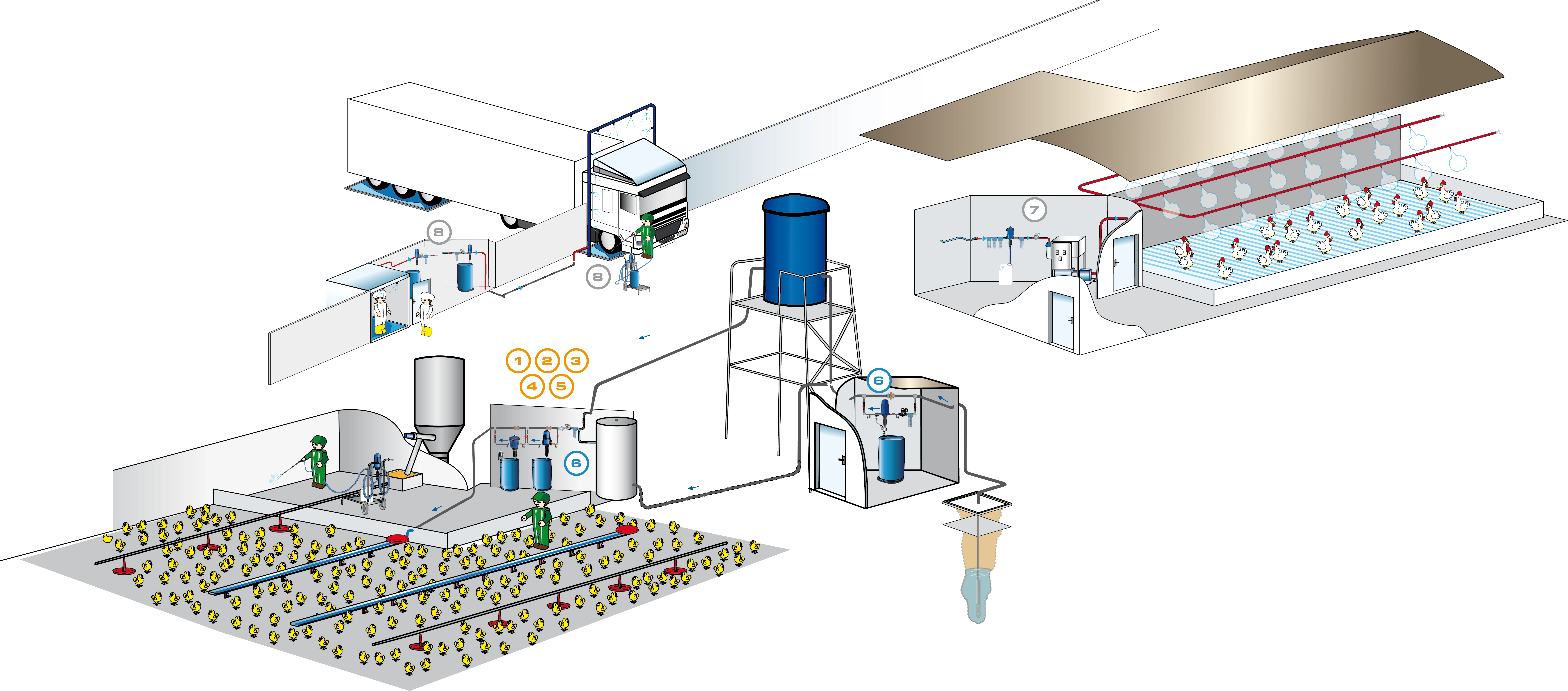 DT-En-Product-Photo-poultry-farming-V4