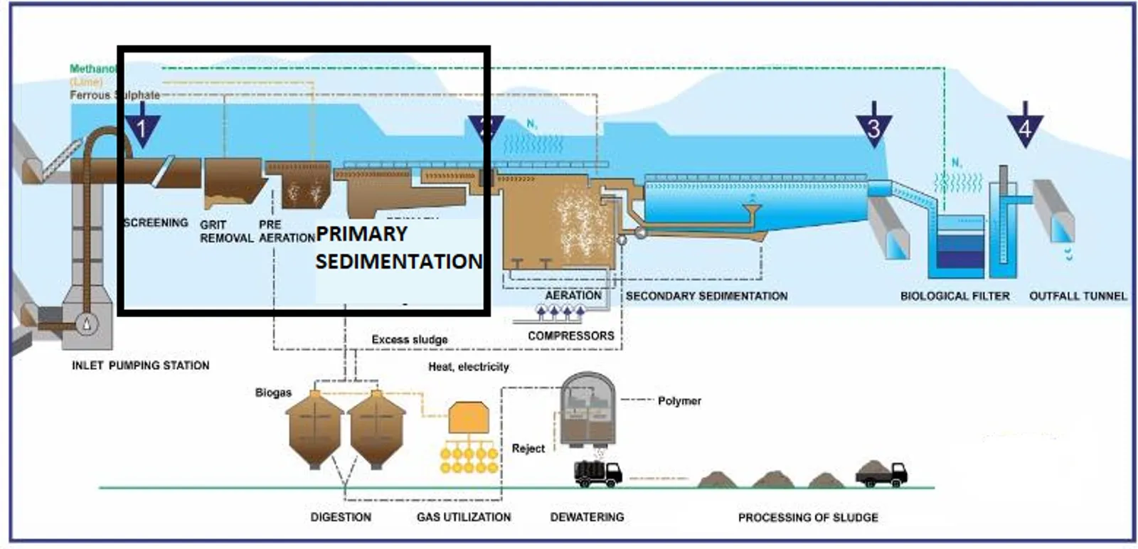 RO-En-Application-Photo-primary-sedimentation-V3