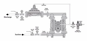 ARO-En-Product-Photo-pulsation-dampeners-V1