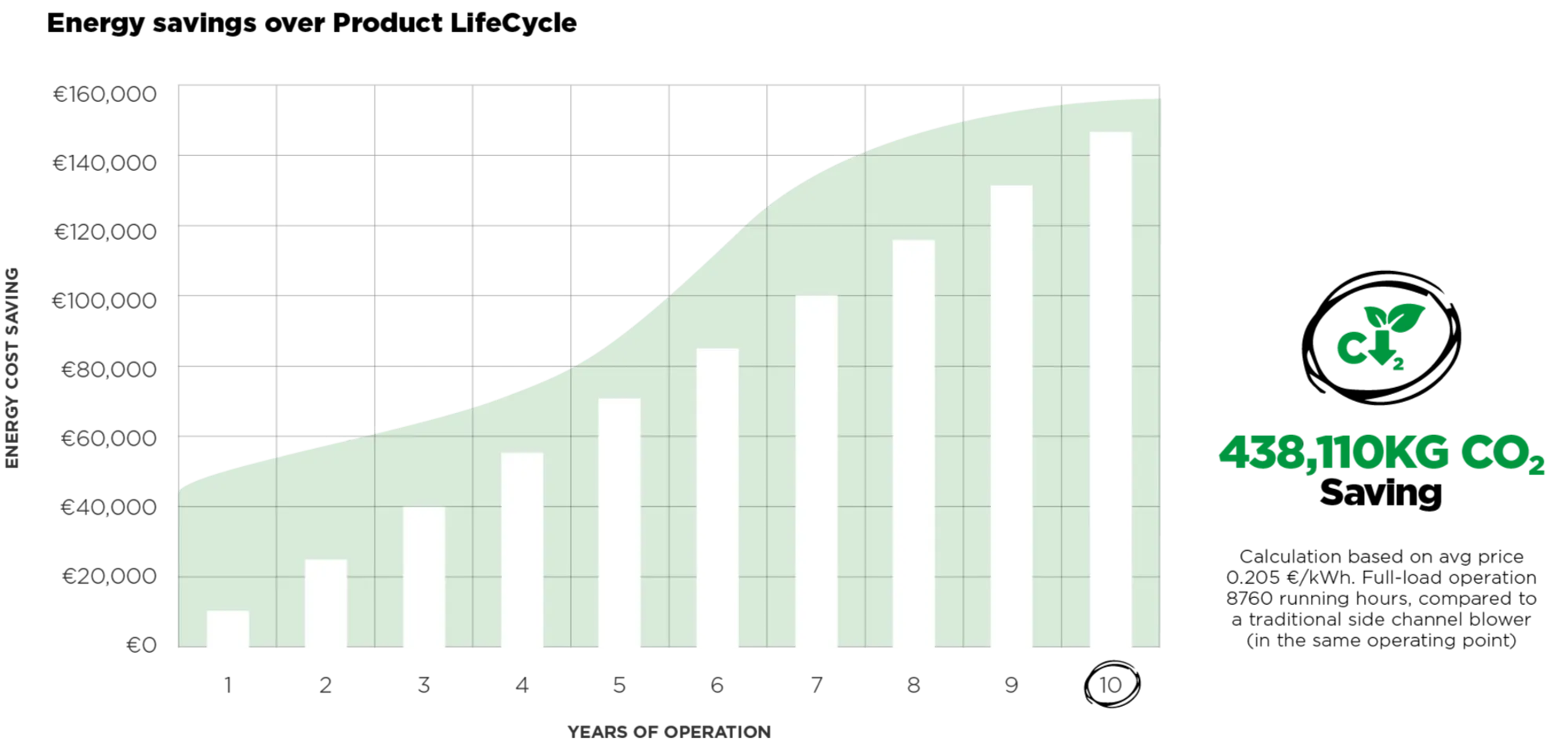 ER-En-Product-Photo-radial-V1