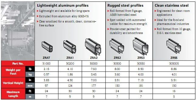PTL-En-Product-Photo-rail-profiles-V3
