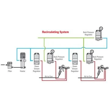 ARO-En-Product-Photo-fluid-pressure-regulator-V5