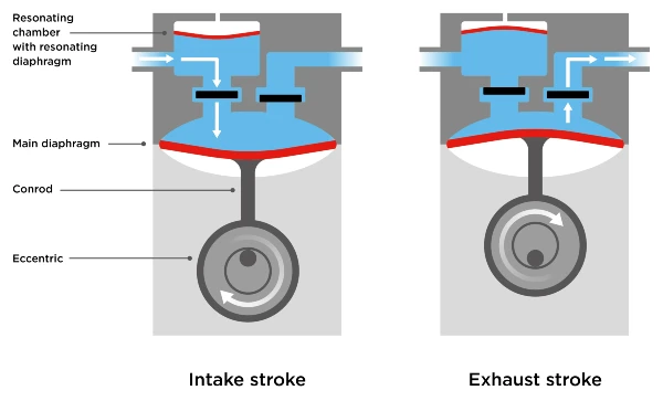 TH-En-Application-Chart-reducing-pulsation-liquid-diaphragm-pumps-V3