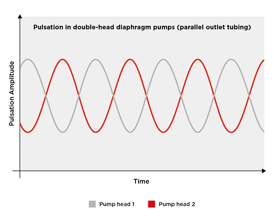TH-En-Application-Chart-reducing-pulsation-liquid-diaphragm-pumps-V5