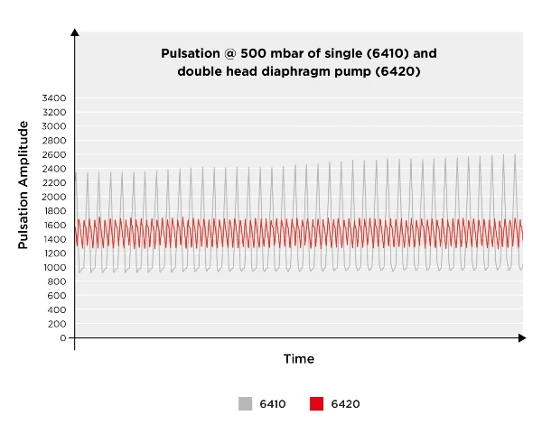 TH-En-Application-Chart-reducing-pulsation-liquid-diaphragm-pumps-V6