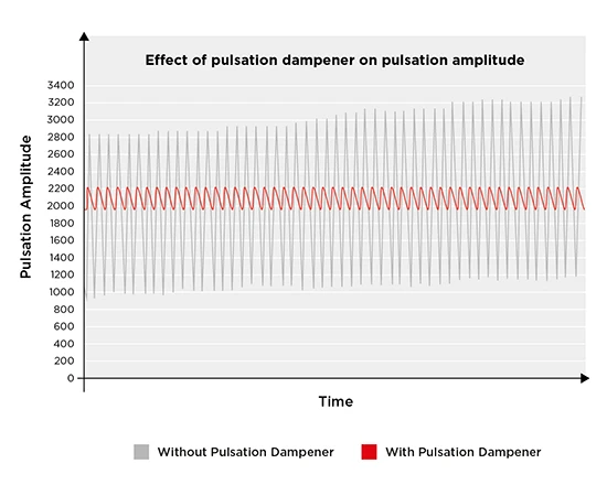 TH-En-Application-Chart-reducing-pulsation-liquid-diaphragm-pumps-V8