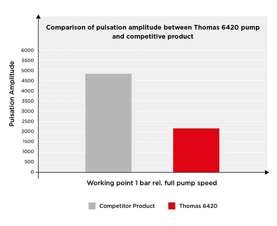 TH-En-Application-Chart-reducing-pulsation-liquid-diaphragm-pumps-V9