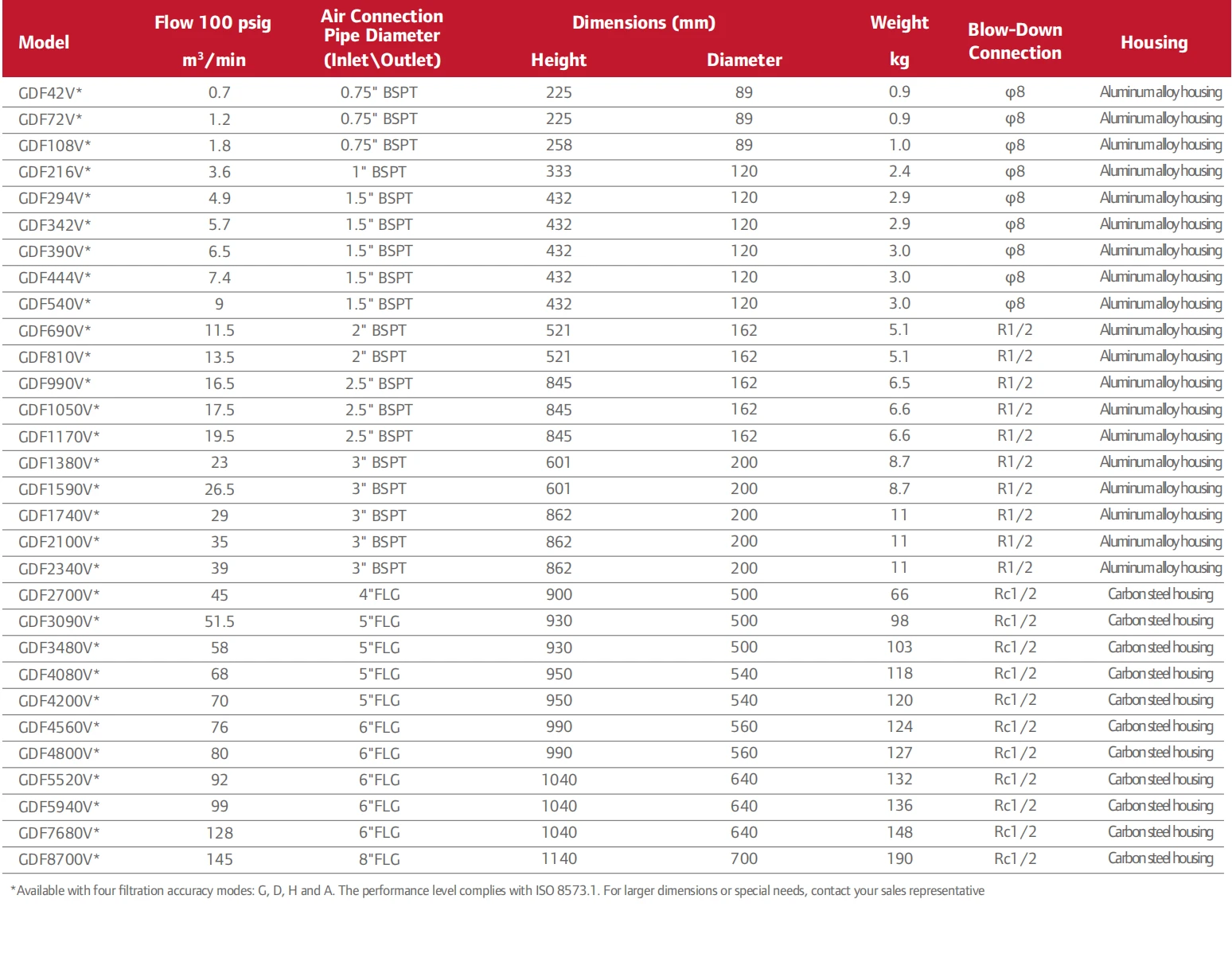 GDP-En-Product-Photo-regular-type-adsorption-dryer