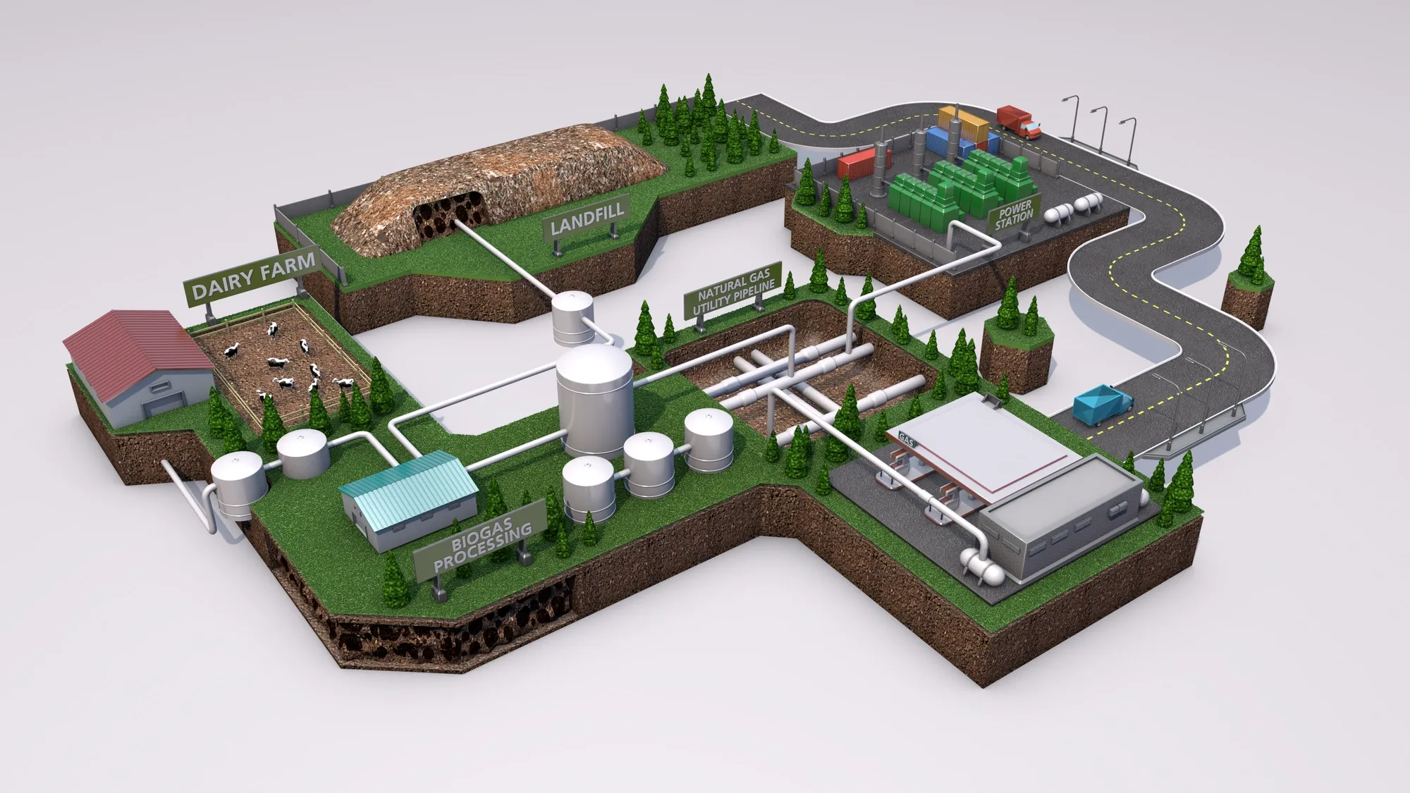 IRP-En-Industry-Photo-renewable-natural-gas-V1