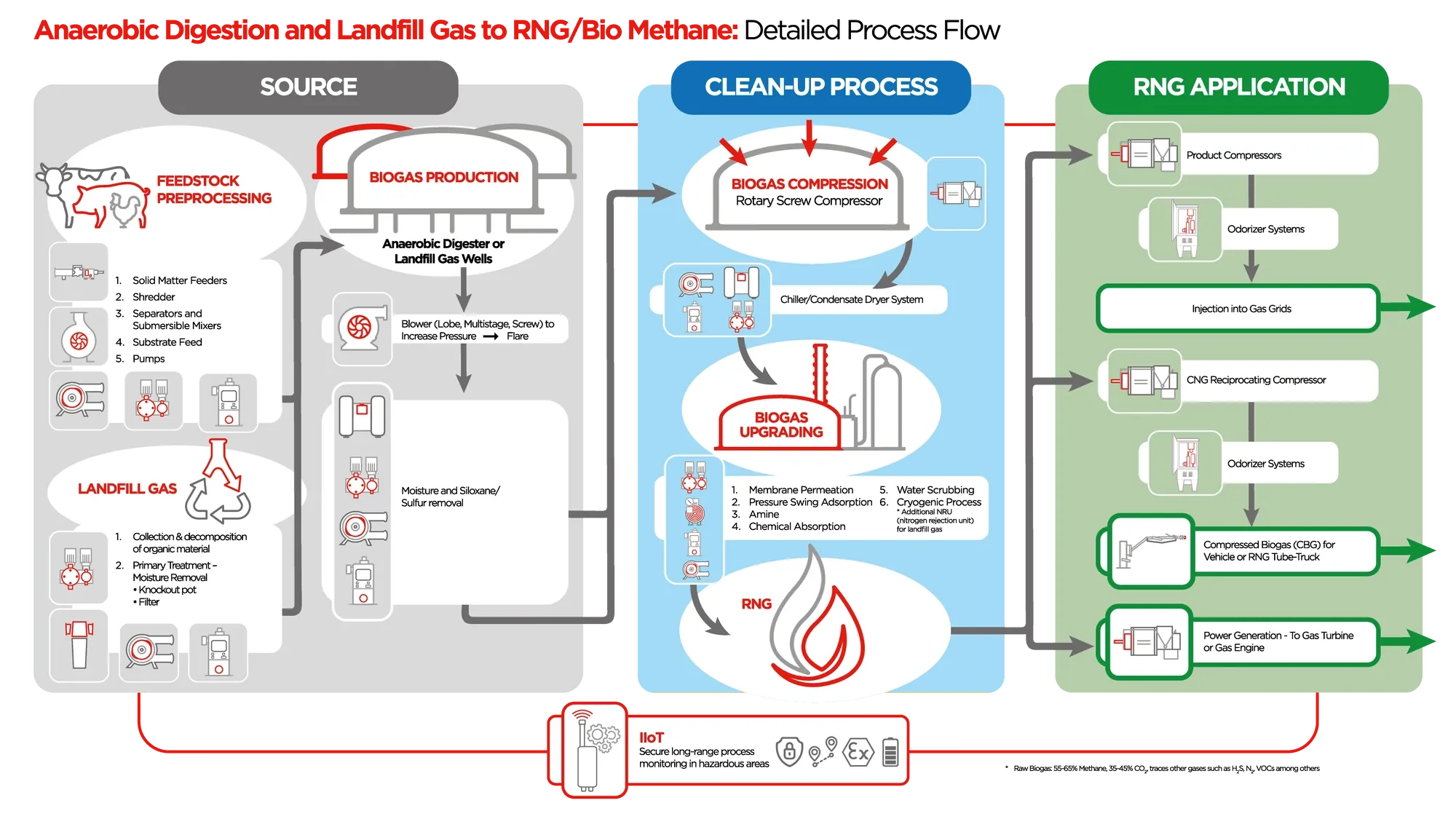 IRP-En-Industry-Photo-renewable-natural-gas-V2