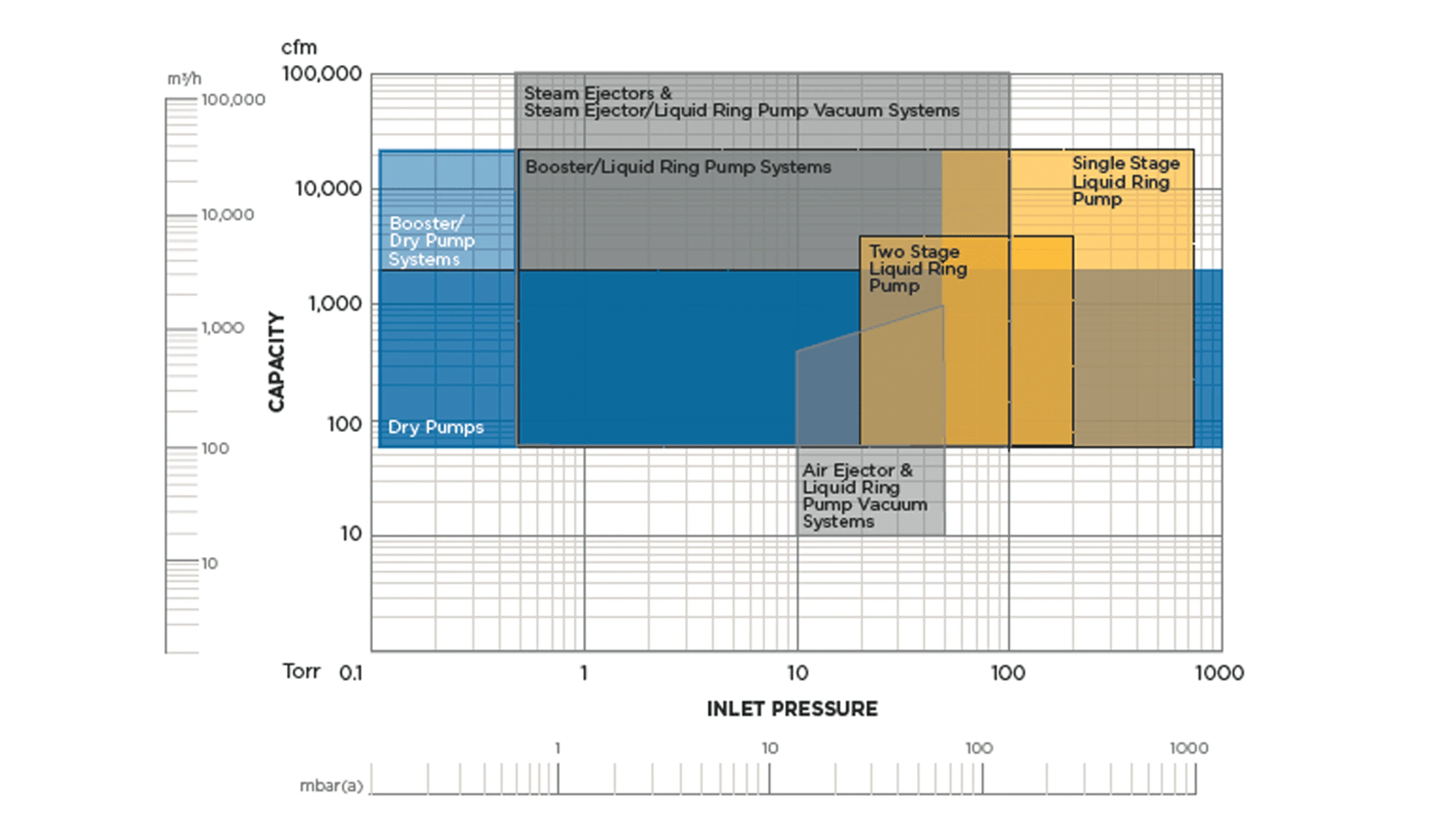 NA-En-Application-Photo-hybrid-steam-and-air-ejector-vacuum-V3