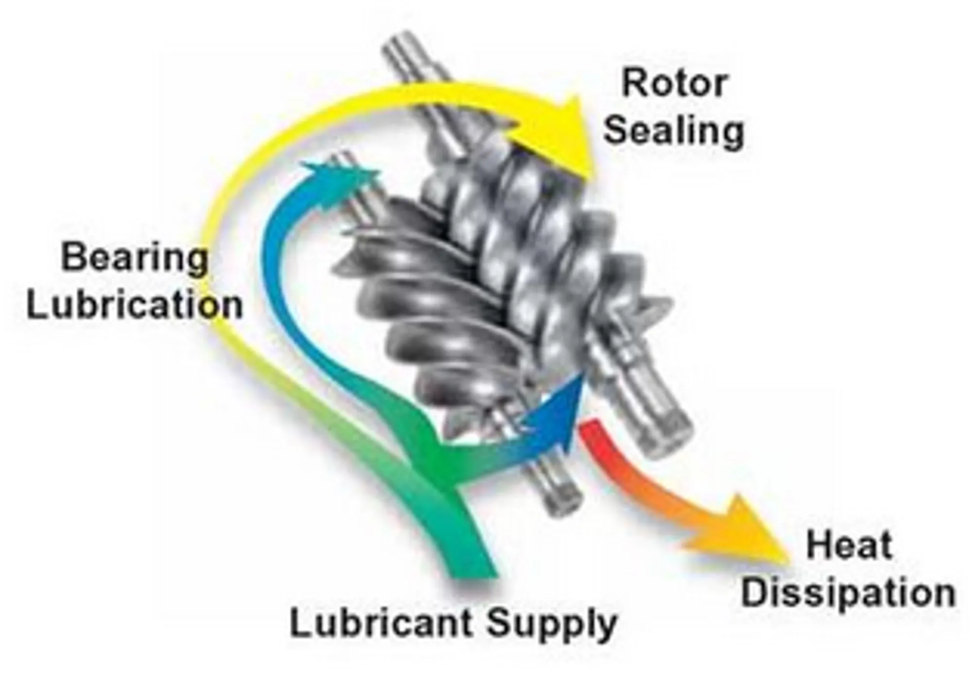 GDP-En-Application-Photo-screw-compressors