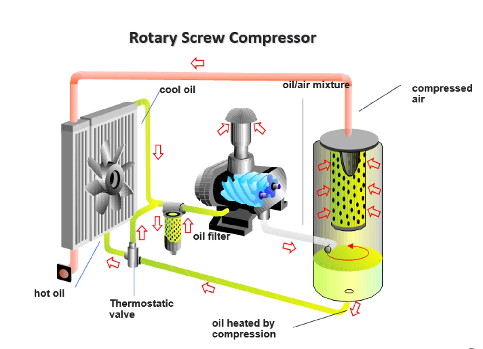 GDP-En-Product-Photo-screw-compressors-V3