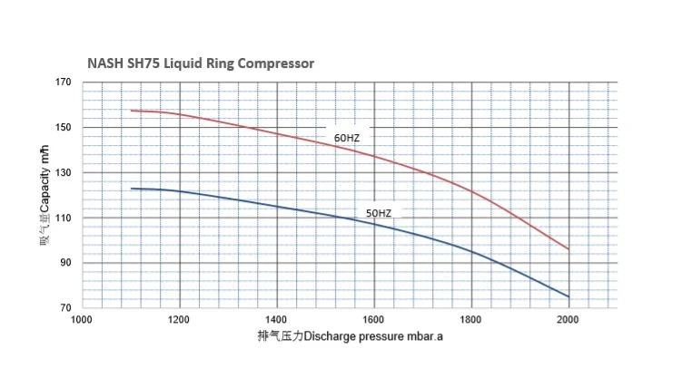 NA-En-Product-Photo-sh75-liquid-ring-pump-compressor-V5