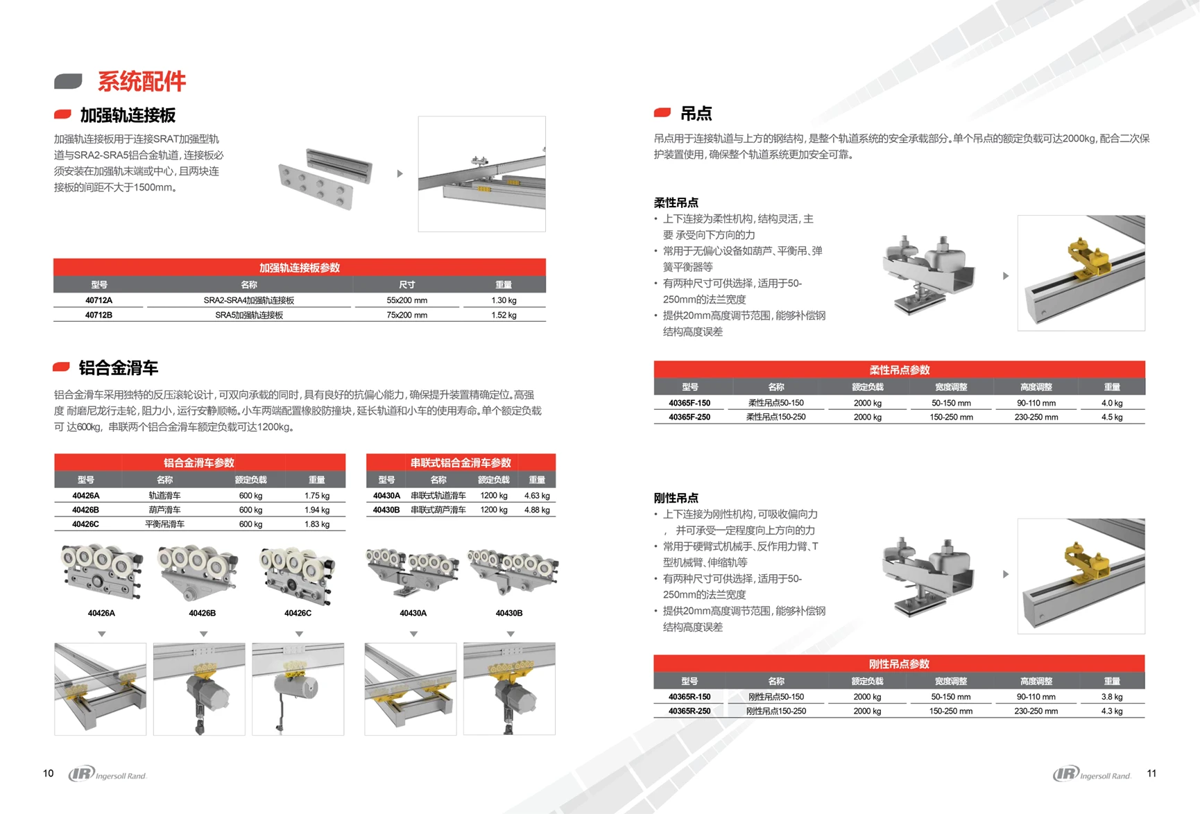 PTL-En-Product-Photo-sra-series-aluminum-rail-systems-V3