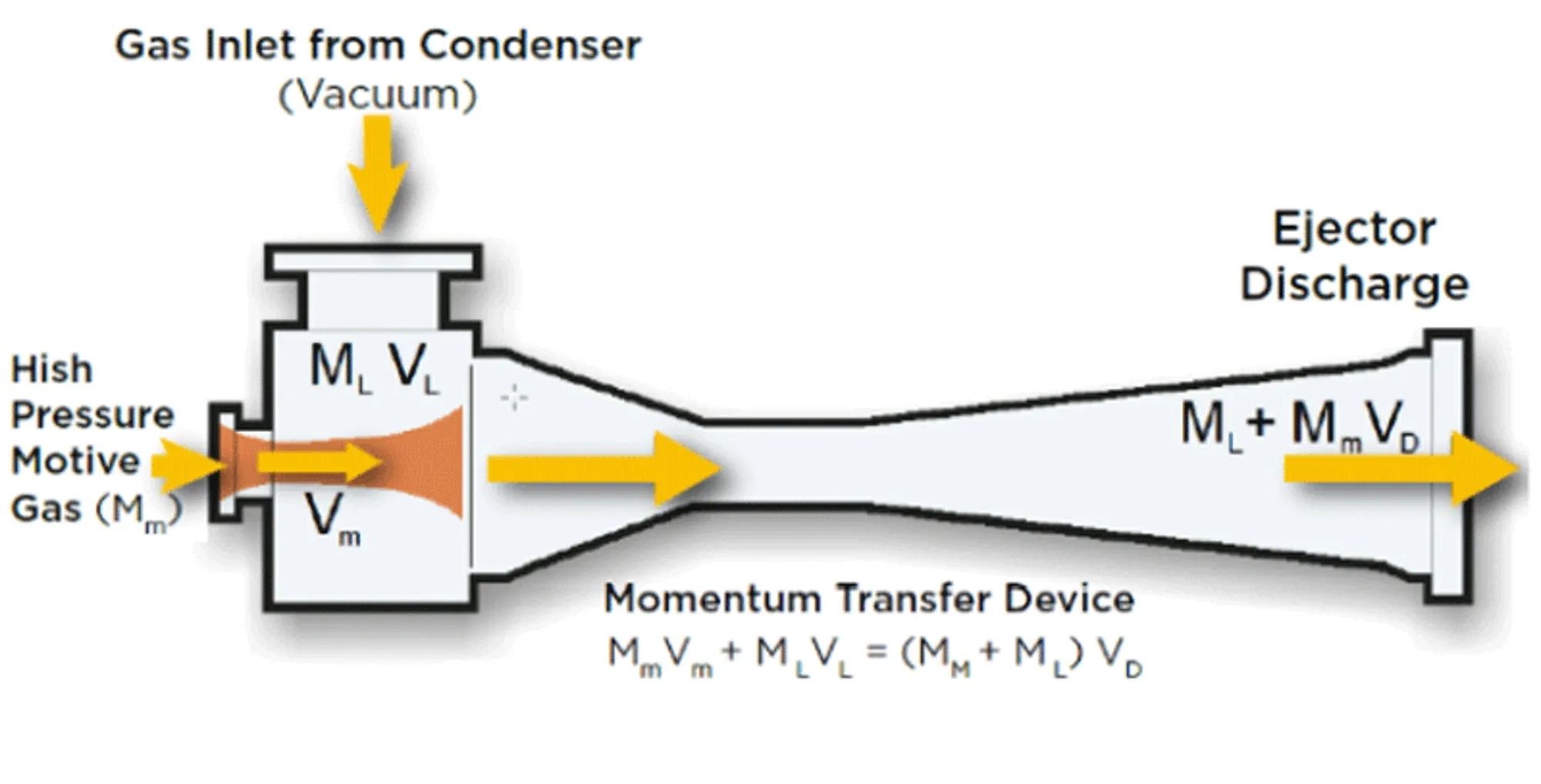NA-En-Product-Photo-steam-ejector-hybrid-system-V1