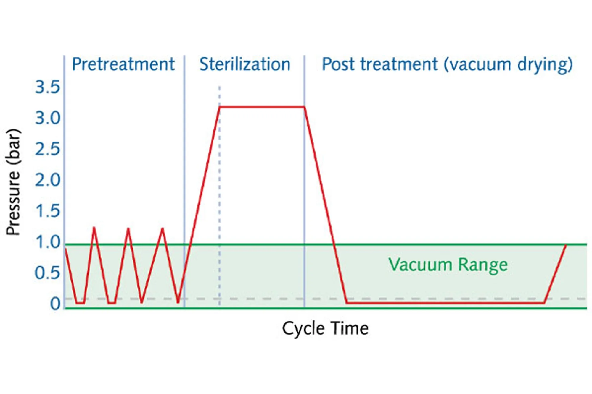 NA-En-Industry-Chart-sterilizers-and-autoclaves
