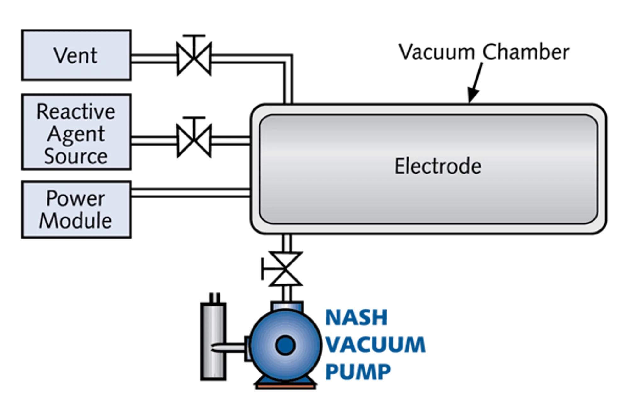 NA-En-Industry-Chart-sterilizers-and-autoclaves-V2