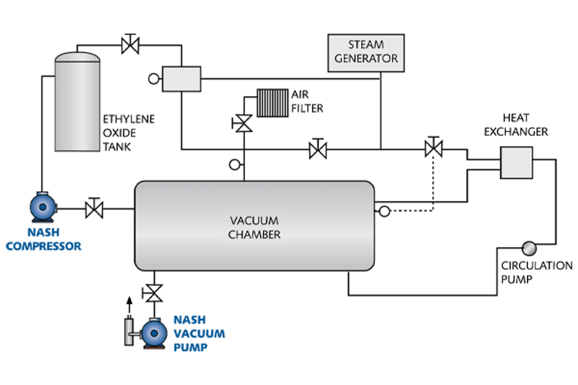 NA-En-Industry-Chart-sterilizers-and-autoclaves-V3
