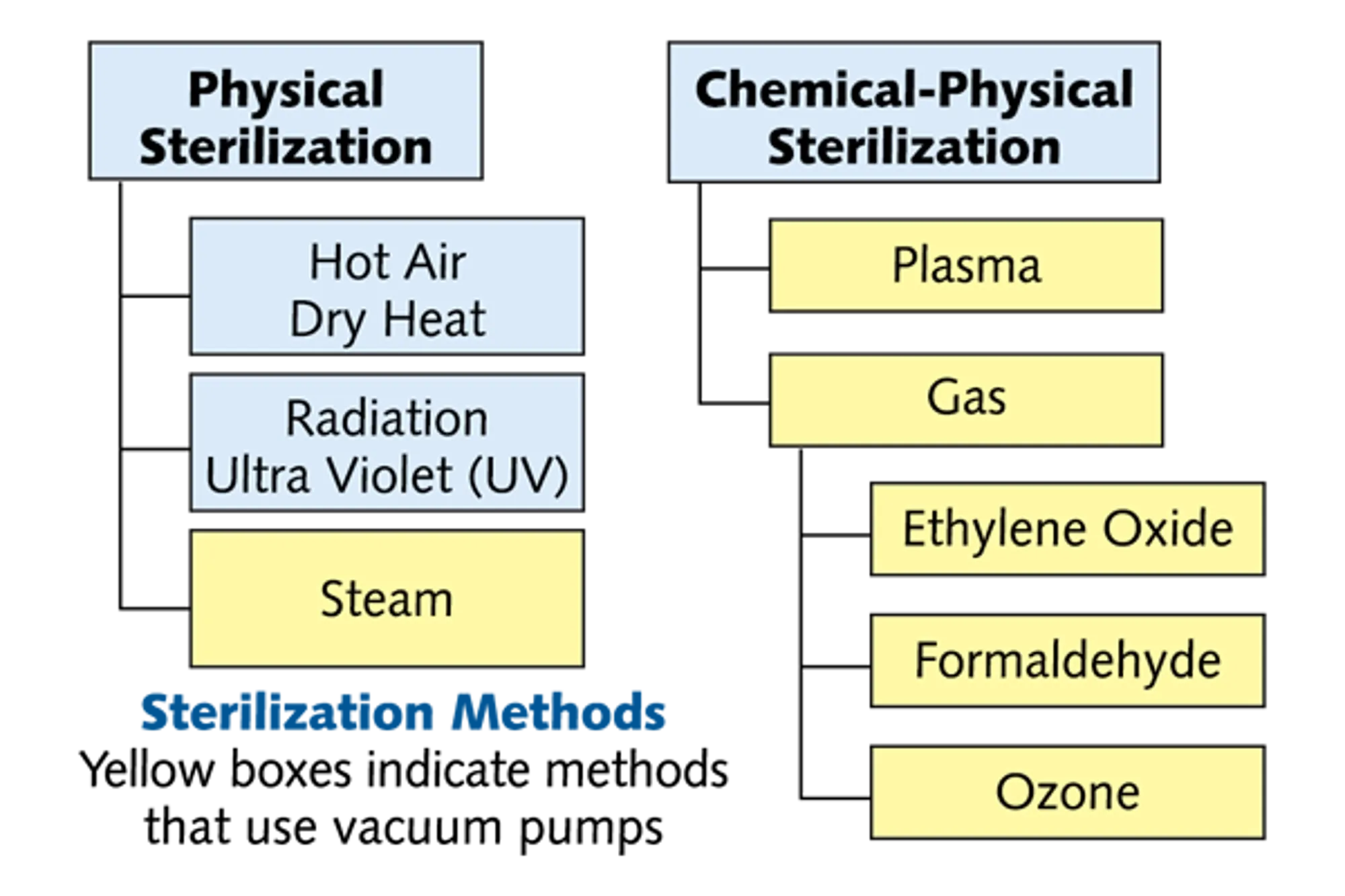 NA-En-Industry-Chart-sterilizers-and-autoclaves-V4