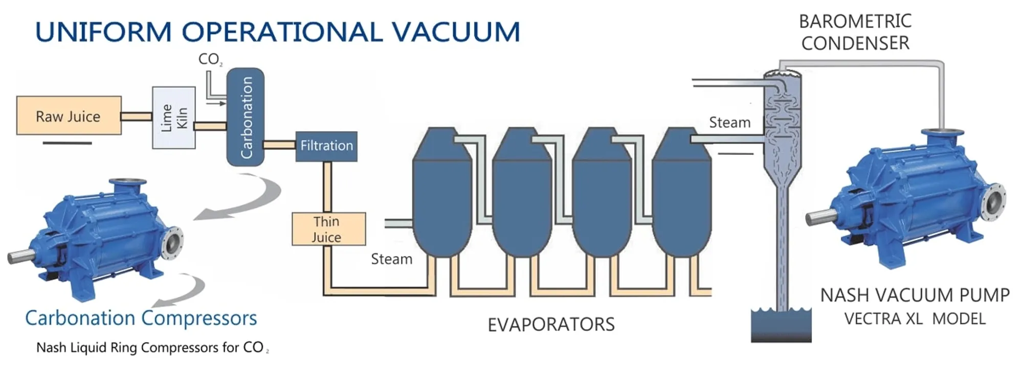 NA-En-Industry-Drawing-sugar-production-V2