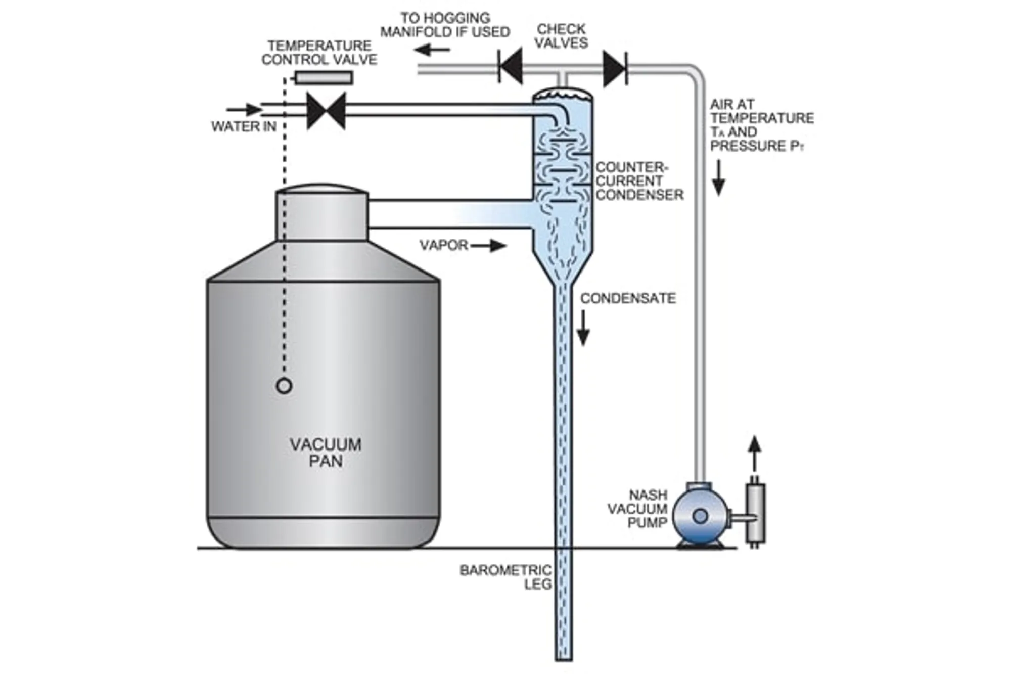 NA-En-Industry-Drawing-sugar-production-V1