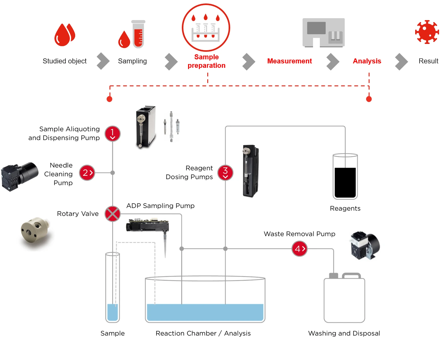 TC-En-Industry-Drawing-in-vitro-diagnostic-instruments