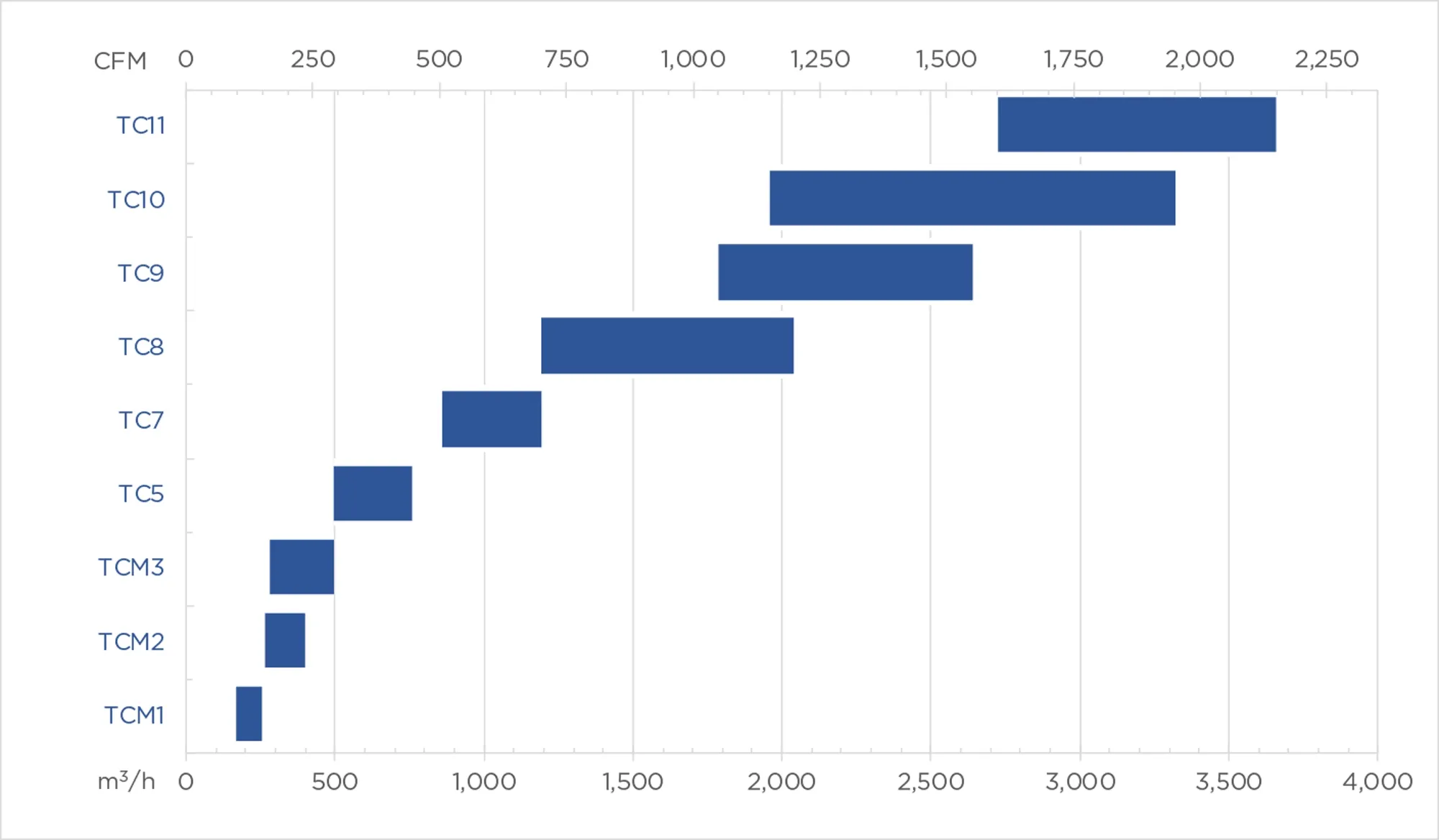 NA-En-Product-Photo-tc-two-stage-pump-V3
