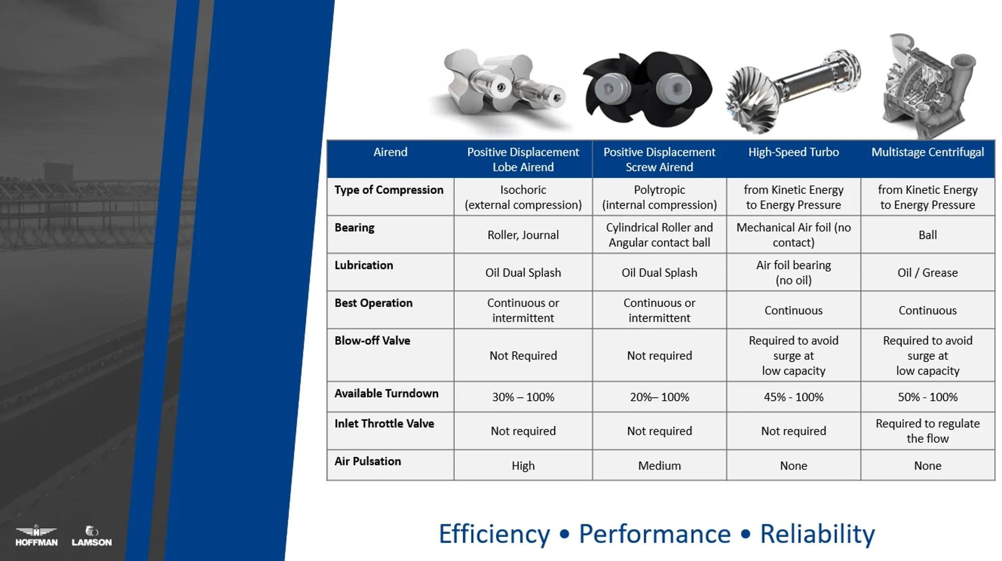 HL-En-Application-Chart-technologies