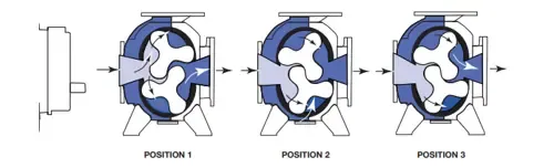 ROT-En-Product-Document-truck-vacuum-pumps-guide1