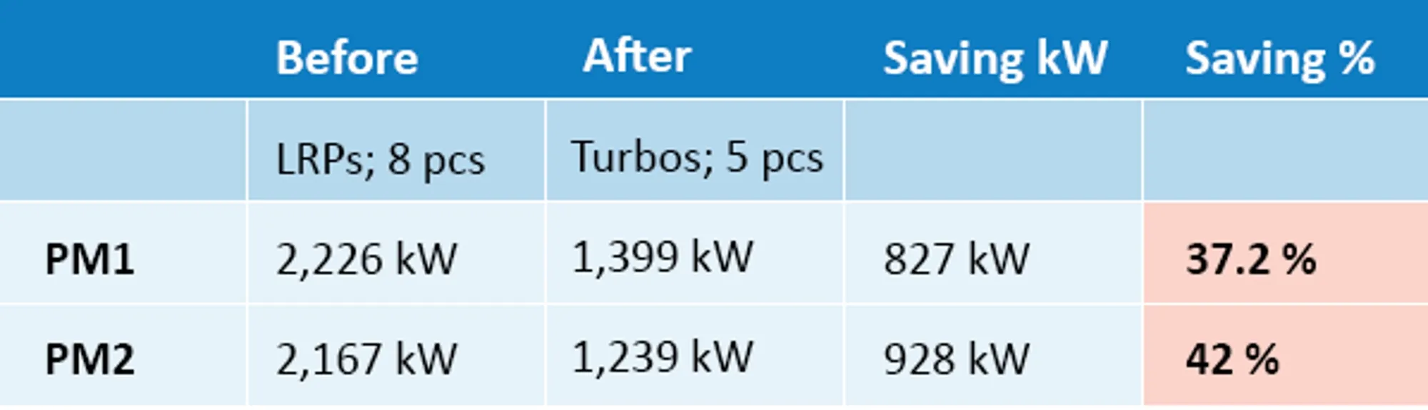 RT-En-Application-Chart-two-board-mills-in-china-started-up-rebuilt-vacuum-systems