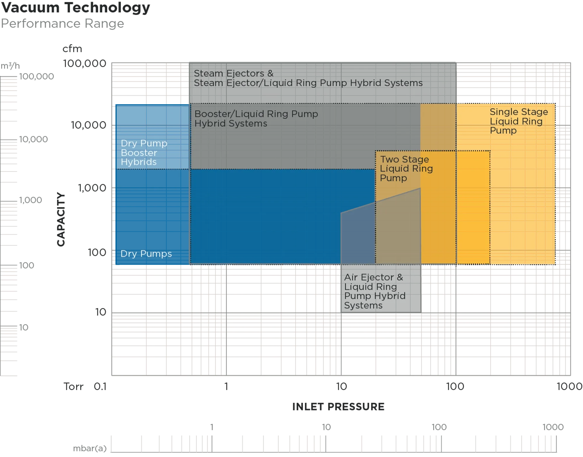 NA-En-Product-Photo-steam-air-ejector-system-V1