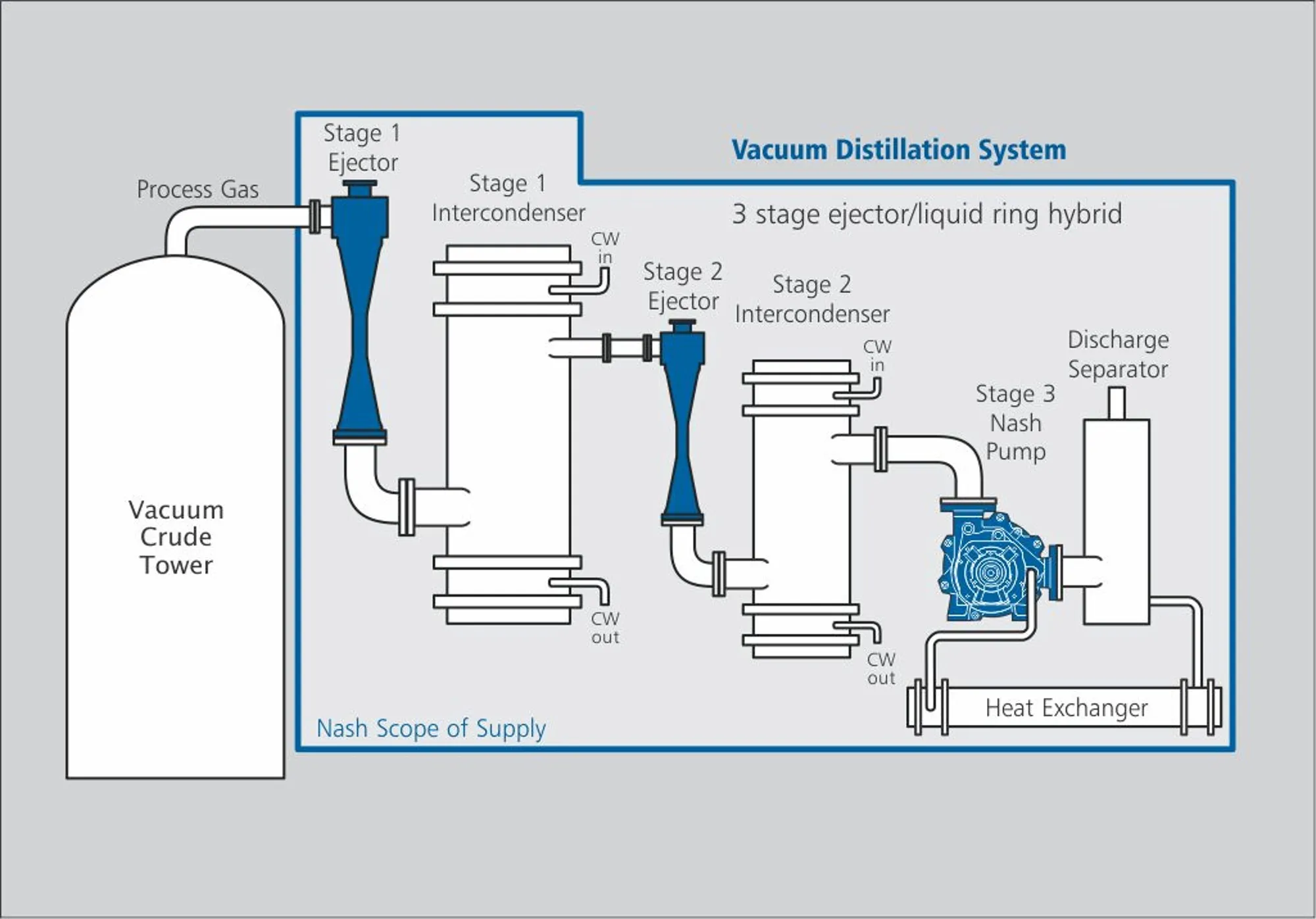 NA-En-Industry-Chart-vacuum-distillation-V2