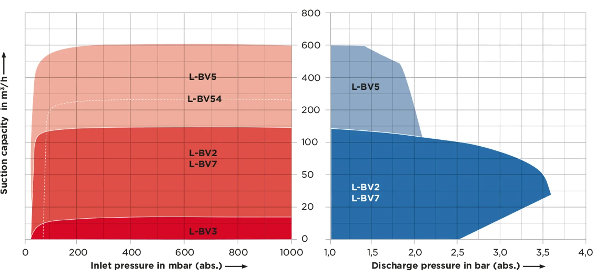 ER-En-Product-Photo-vacuum-pumps