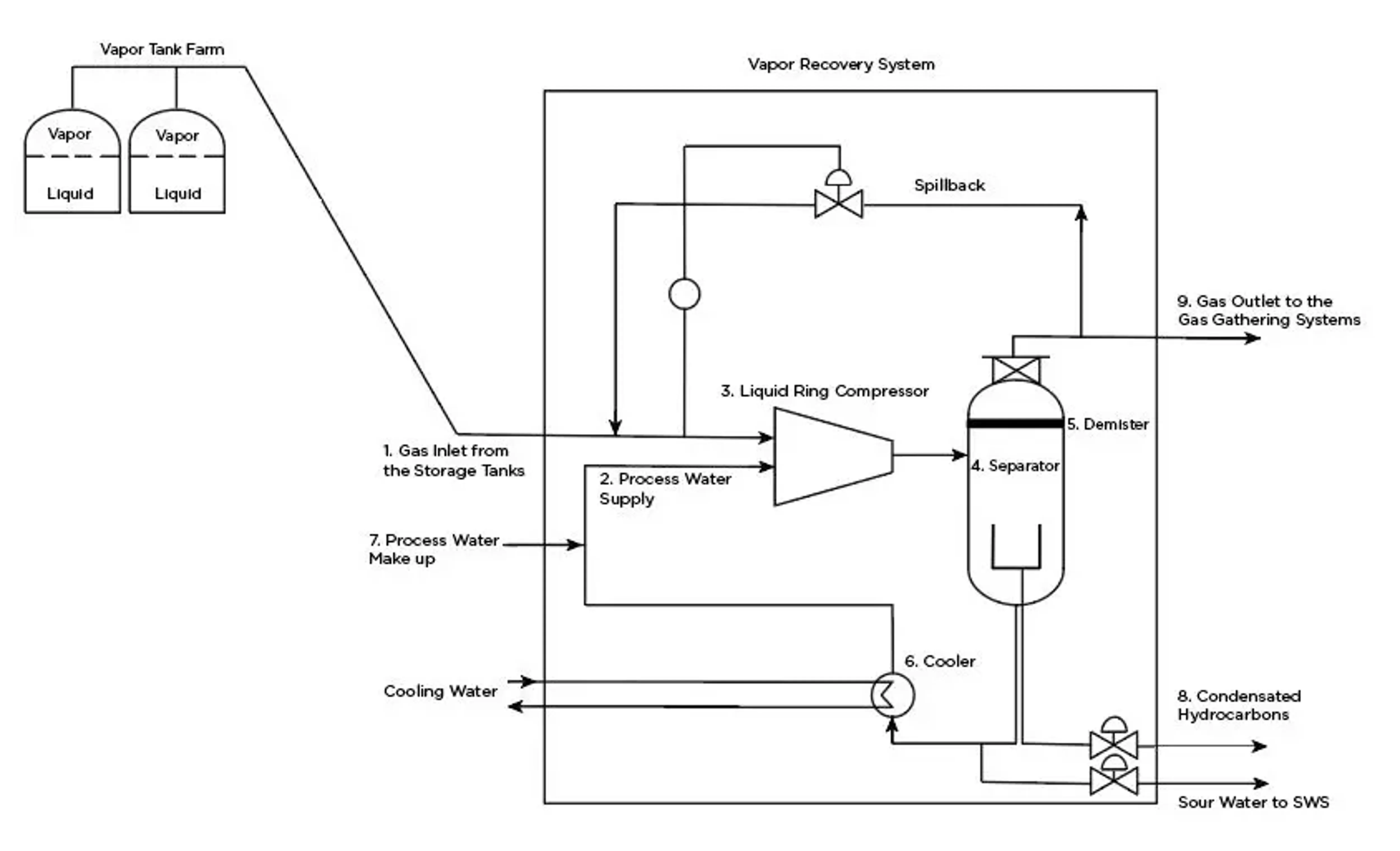 GA-En-Industry-Photo-vapor-recovery-units